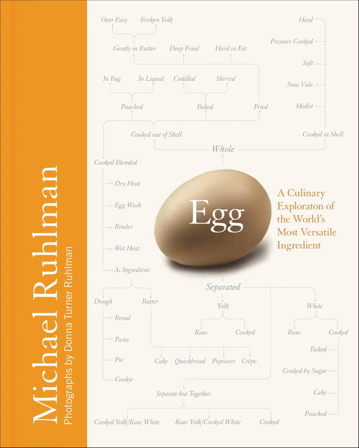 Egg: A Culinary Exploration of the World's Most Versatile Ingredient - 83% off